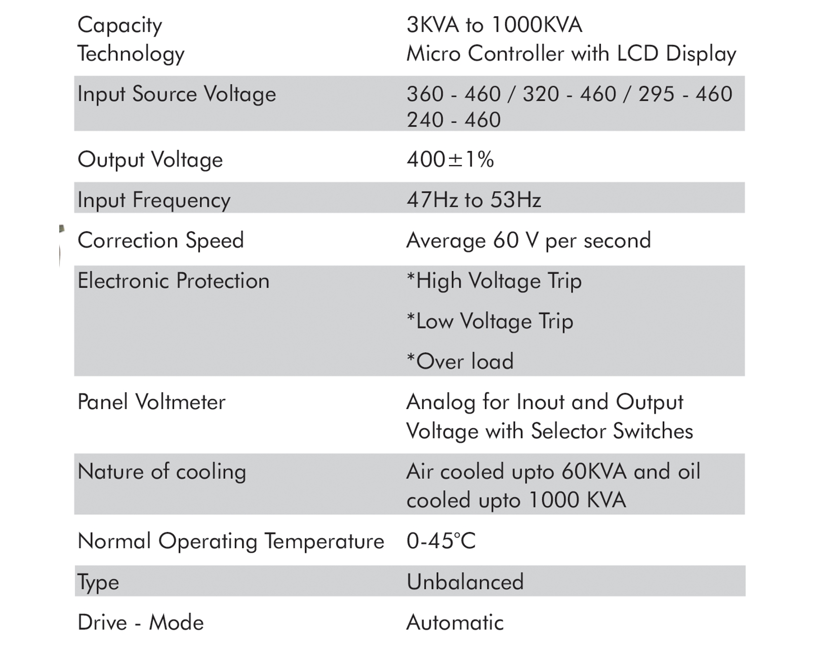 spec3